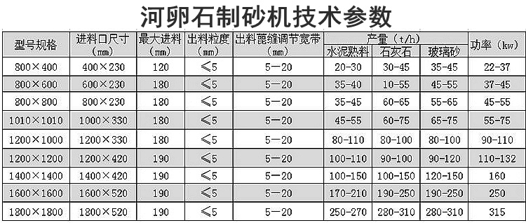 河卵石制砂機技術(shù)參數