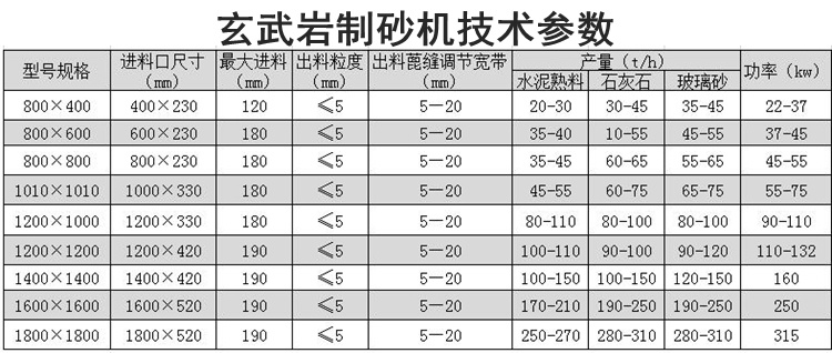玄武巖制砂機技術(shù)參數
