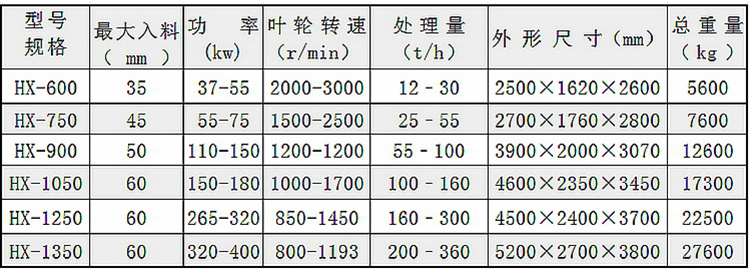 HX系列技術(shù)參數_副本_副本_副本