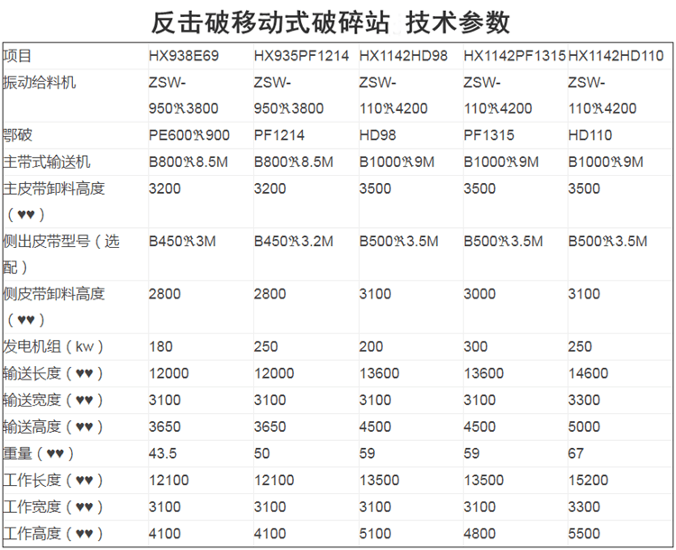 反擊破移動(dòng)式破碎站j技術(shù)參數