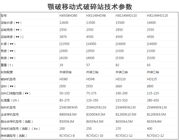 顎破移動(dòng)式破碎站技術(shù)參數